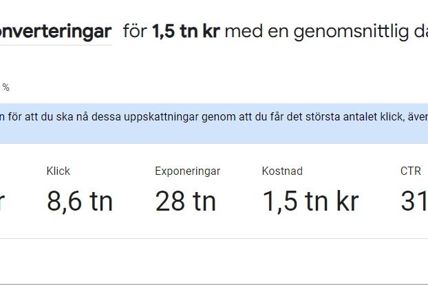 Statistik för konverteringar: Klick, exponeringar, kostnad och CTR.